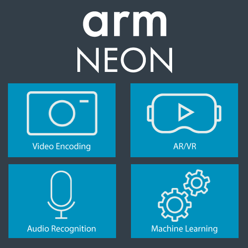 SIMD ISAs Neon Arm Developer